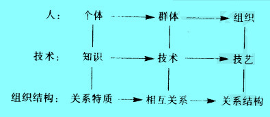 Image:组织系统特性分析.jpg