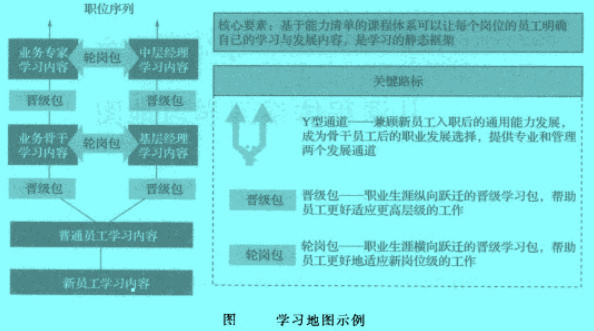 学习地图示例