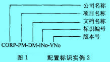 Image:配置标识实例.jpg