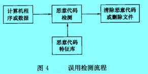 Image:误用检测流程.jpg