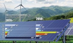 再生能源将成“明日之星”