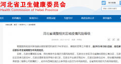 凌晨发布！石家庄新乐市全域由高风险降为中风险！张伯礼评河