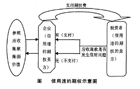 Image:信用违约期权示意图.jpg